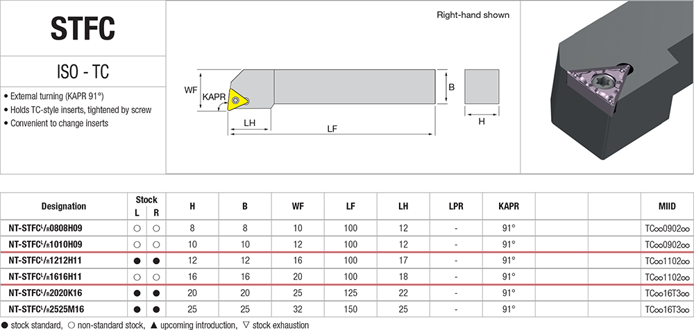 Pour plaquettes TC - cut - schema