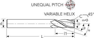 Fraise carbure 4 dents hélice à pas variable - cut - schema