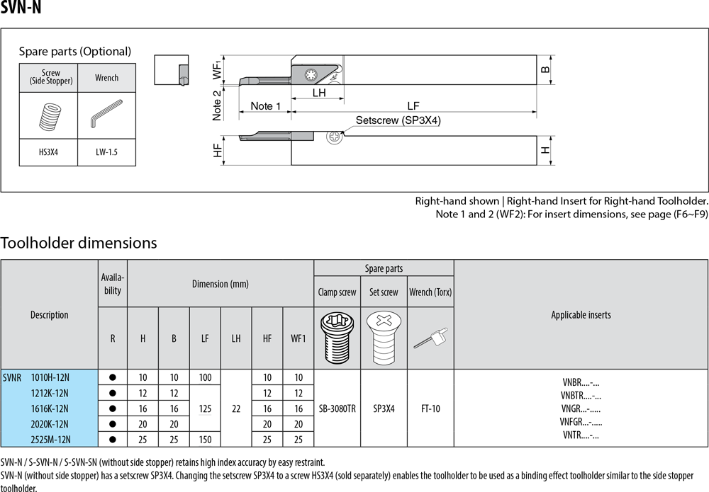 Pour plaquettes VN  - cut - schema