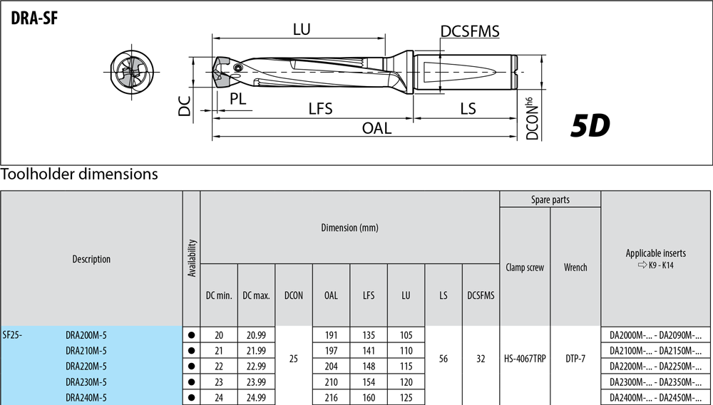 Porte-outils profondeur de coupe : 5xD. - cut - schema