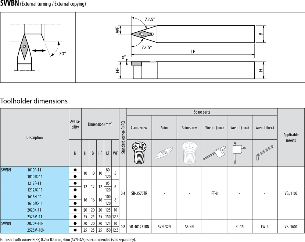 Pour plaquettes VB - cut - schema