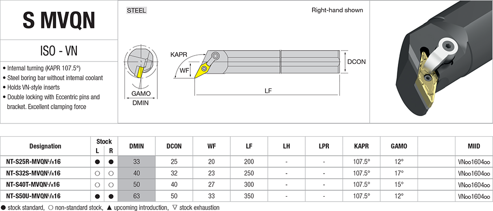 Pour aléser avec des plaquettes VN - cut - schema