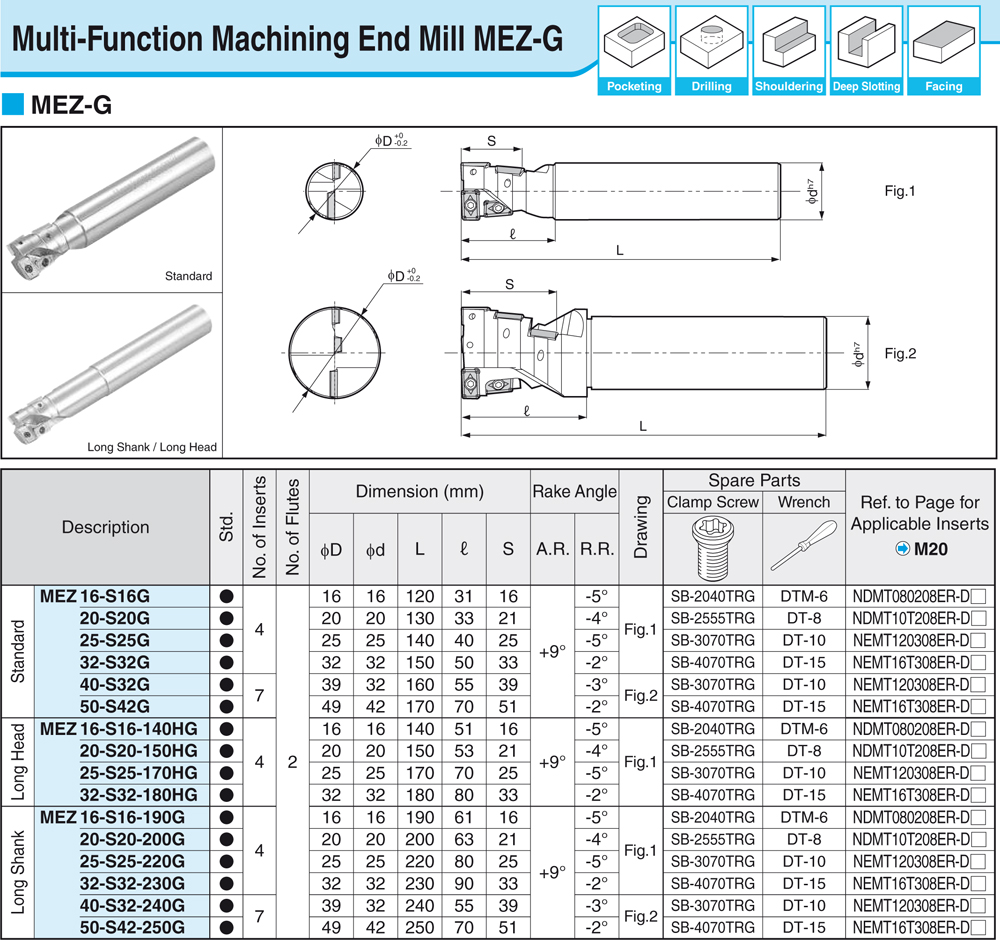 Fraise multi-fonction - cut - schema