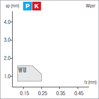 Plaquettes de fraisage Nikkotools SEET13T3-WU-JP5530