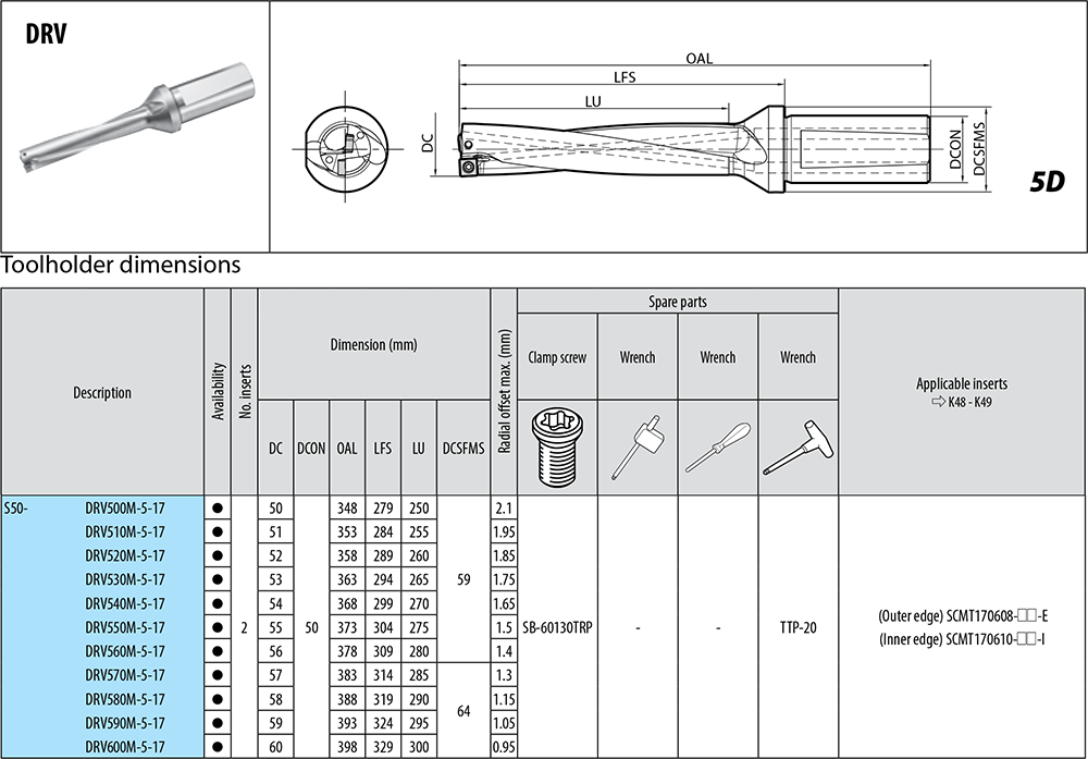 Porte-outils profondeur de coupe : 5xD. - cut - schema