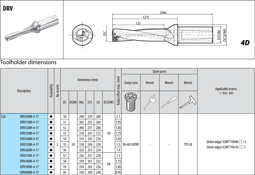 Porte-outils profondeur de coupe : 4xD. - cut - schema