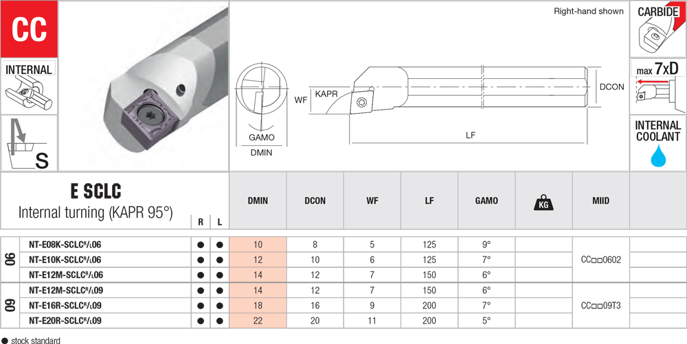 Pour plaquettes CC - cut - schema