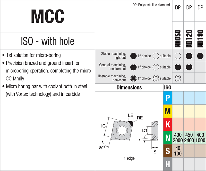 Plaquettes de tournage Nikkotools MCC.R04-ND190 - cut - schema