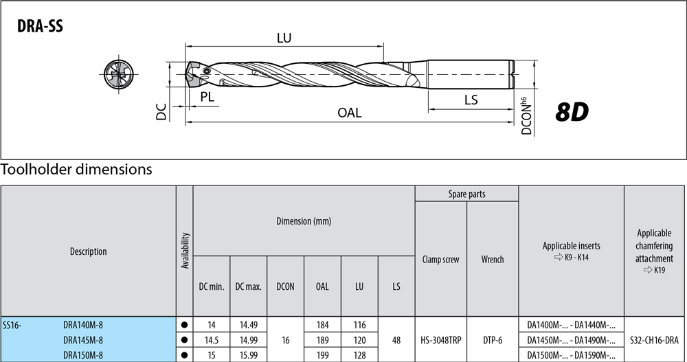 Porte-outils profondeur de coupe : 8xD. - cut - schema