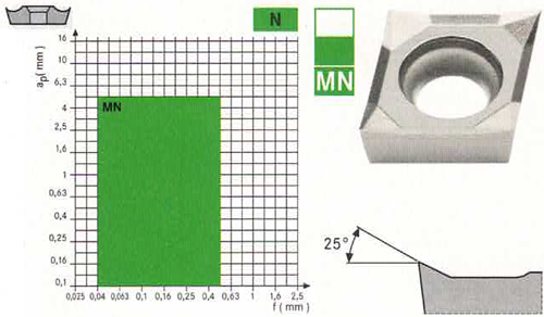Plaquettes de tournage Atorn TCGT110204-MN