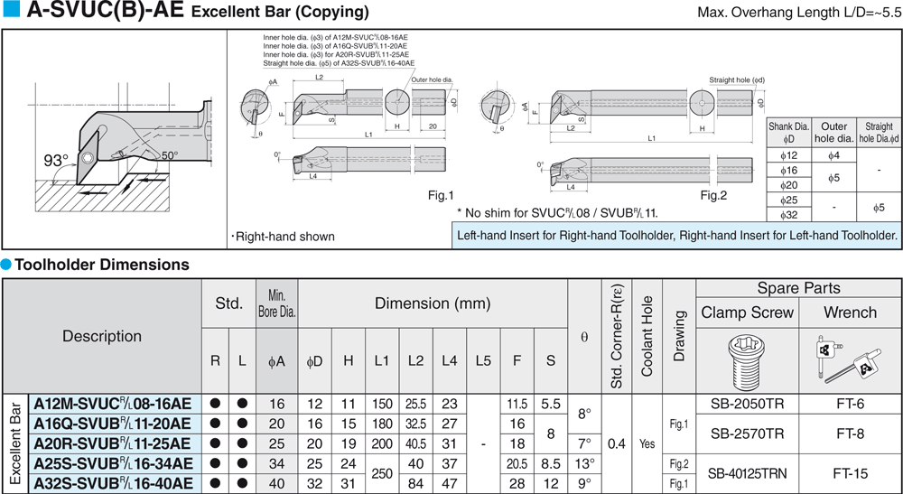 Pour plaquettes VB  - cut - schema