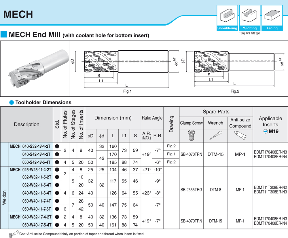 Fraise Kyocera Ref - MECH Ø 25 à 50 - cut - schema