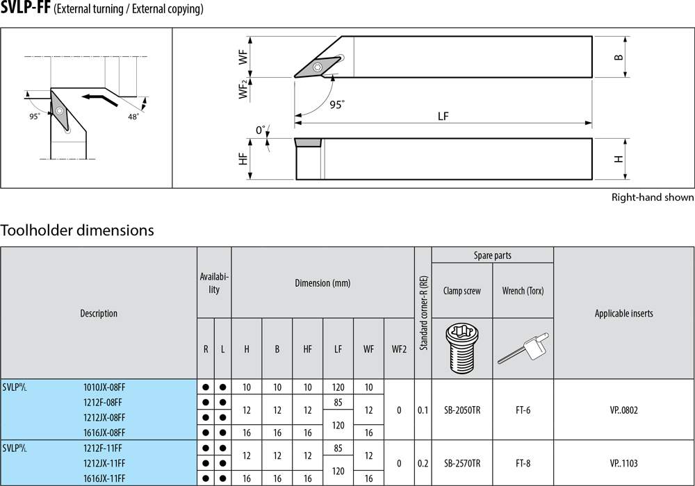 Pour plaquettes VP - cut - schema