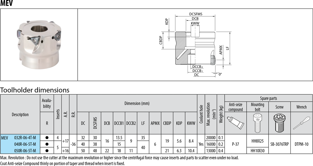 Fraise multi-fonction - cut - schema