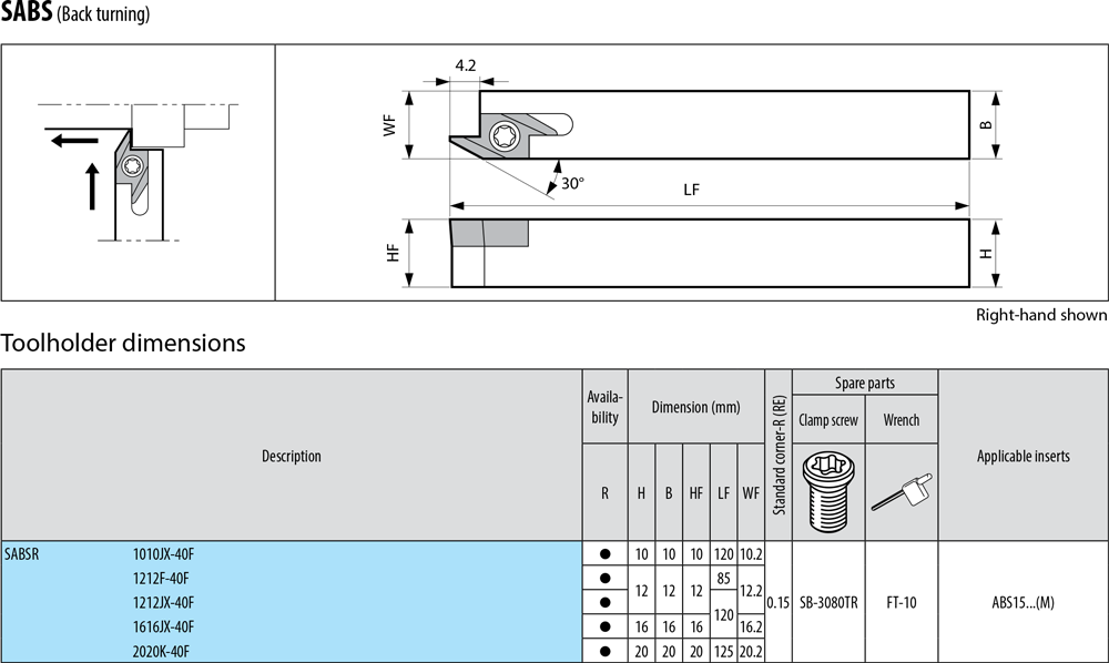 Pour plaquettes ABS - cut - schema