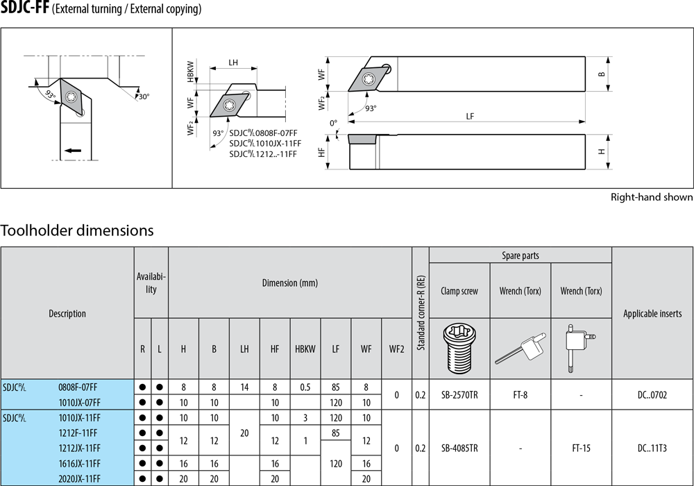 Pour plaquettes DC - cut - schema