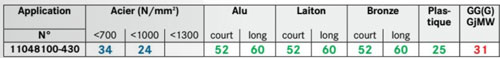 Foret aléseur HSS + Tin