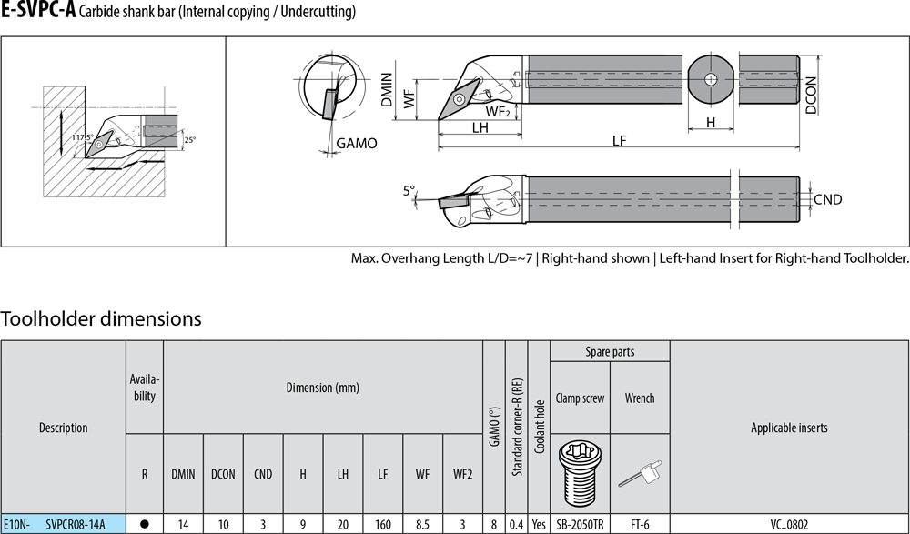 Pour plaquettes VC  - cut - schema