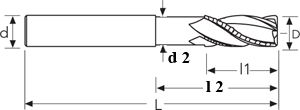 Fraise d'ébauche carbure - cut - schema