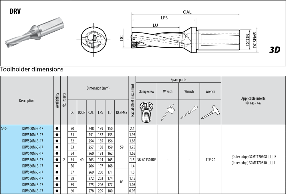 Porte-outils profondeur de coupe : 3xD. - cut - schema