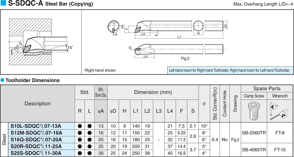 Pour plaquettes DC  - cut - schema