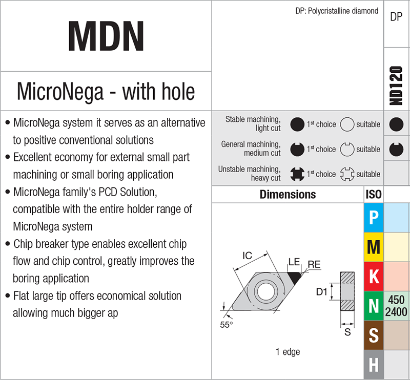 Plaquettes de tournage Nikkotools MDN.R08G-CBG-ND120 - cut - schema