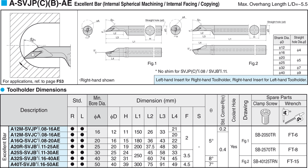 Pour plaquettes VC  - cut - schema