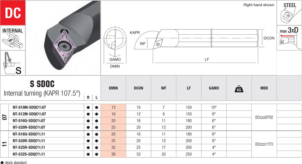 Pour plaquettes DC  - cut - schema