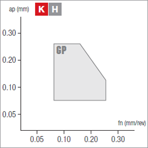 Plaquettes d'alésage Nikkotools MDN.R02S-GP-4V-NBS450