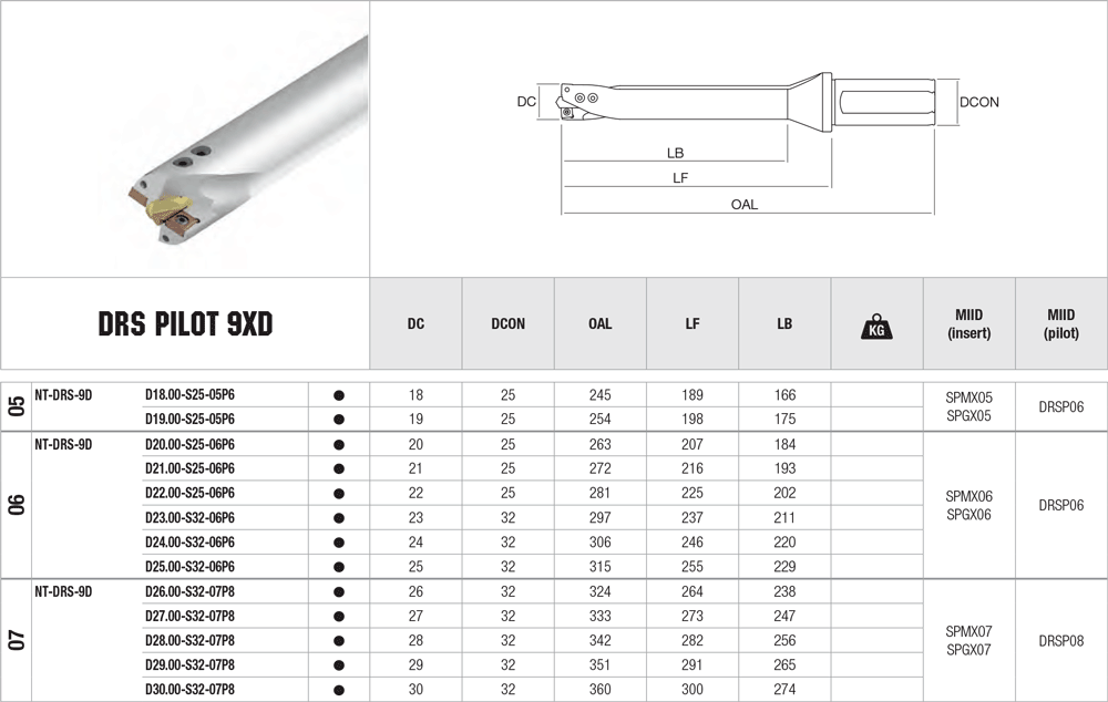 Porte-outils profondeur de coupe : 9xD. - cut - schema