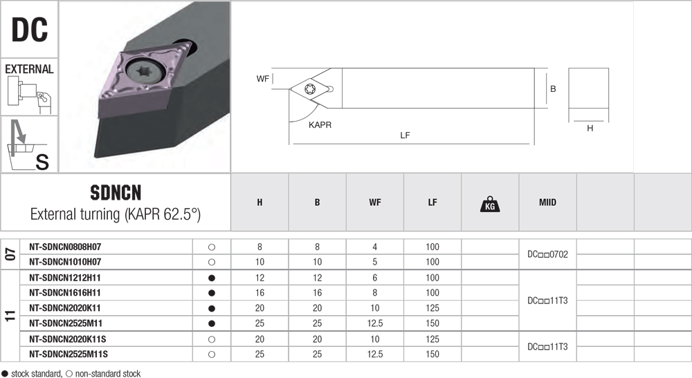 Pour décolleter avec des plaquettes DC - cut - schema