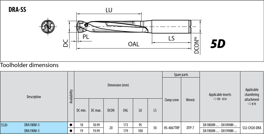 Porte-outils profondeur de coupe : 5xD. - cut - schema