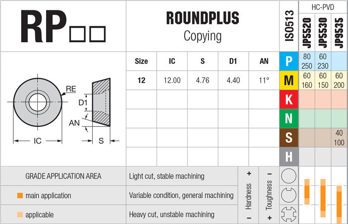 Plaquettes de fraisage Nikkotools RPET 1003M0 - cut - schema