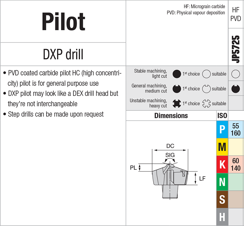 Plaquettes de perçage Nikkotools DXP-P17-HC-JP5725 - cut - schema