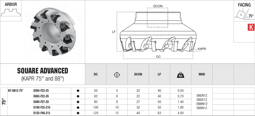 Fraise haute performance 75° - cut - schema