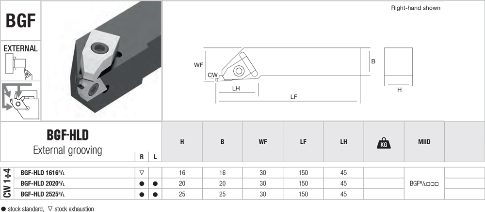 Porte-outils BGF pour gorges extérieures. - cut - schema