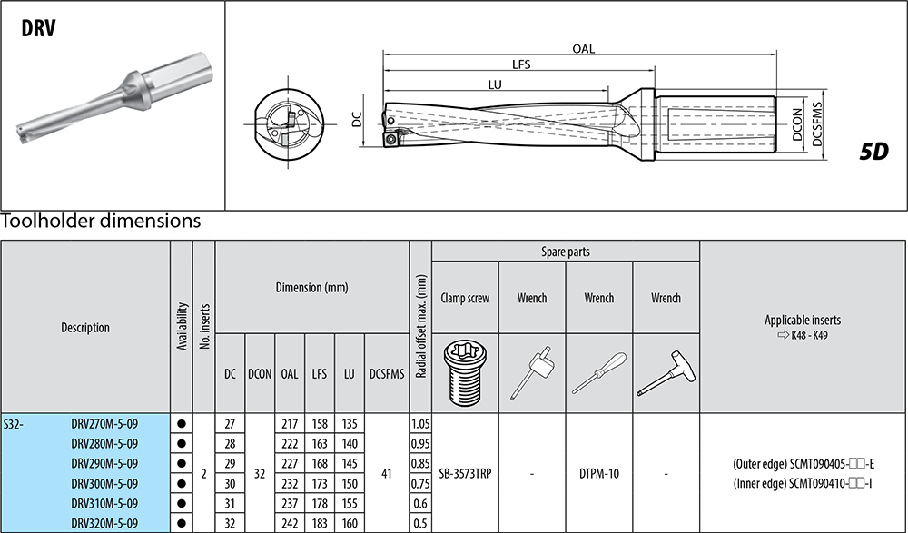 Porte-outils profondeur de coupe : 5xD. - cut - schema