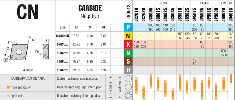 Plaquettes de tournage-Nikkotools-CNMG-1906 - cut - schema