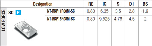 Plaquettes de fraisage Nikkotools NT-RKP11R08M-SC-JP5520