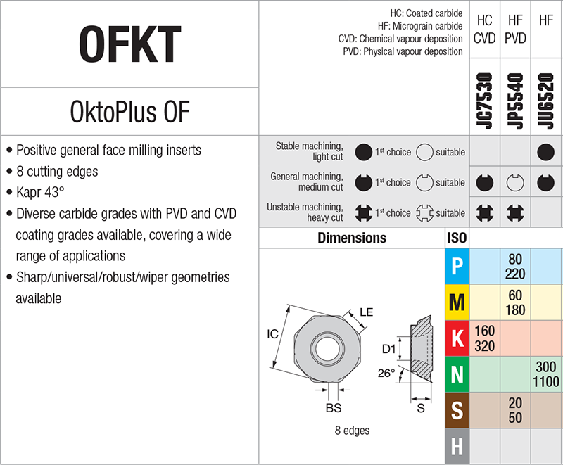 Plaquettes de fraisage Nikkotools OFKT05T305-GP-JP5540 - cut - schema