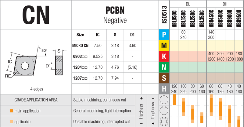 Plaquettes de tournage-Nikkotools-CNGA-1204 - cut - schema