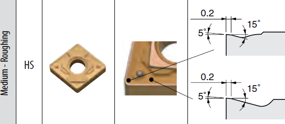 Plaquettes de tournage Kyocera CNMG190612HS-CA5525