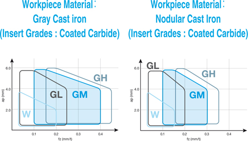 Plaquettes de fraisage kyocera PNMG1106XNEN-GM-PR1825 - cut - schema