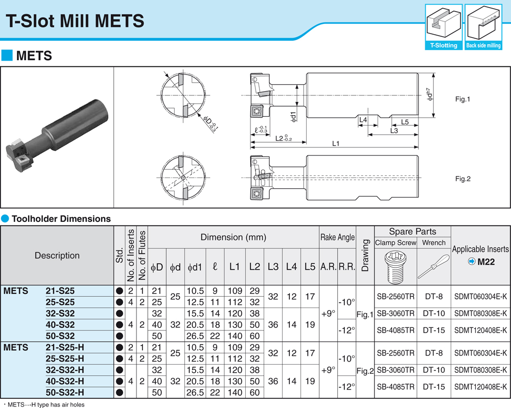 Rainurage en T - cut - schema