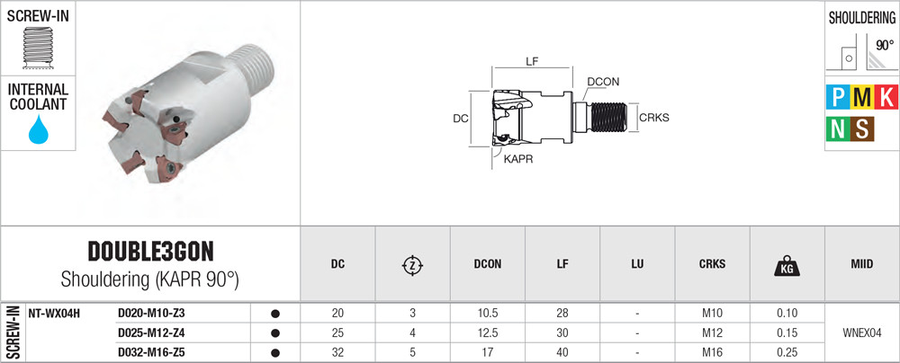 Angle de pointe à 0° - cut - schema