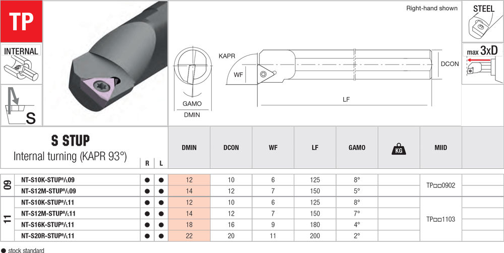 Pour aléser avec des plaquettes TP - cut - schema