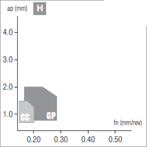 Plaquettes de tournage Nikkotools CNGA120404-CC-NAC150