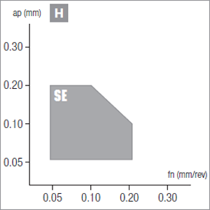 Plaquettes de tournage Nikkotools TNGA160408S-SE-6V-NBL150C