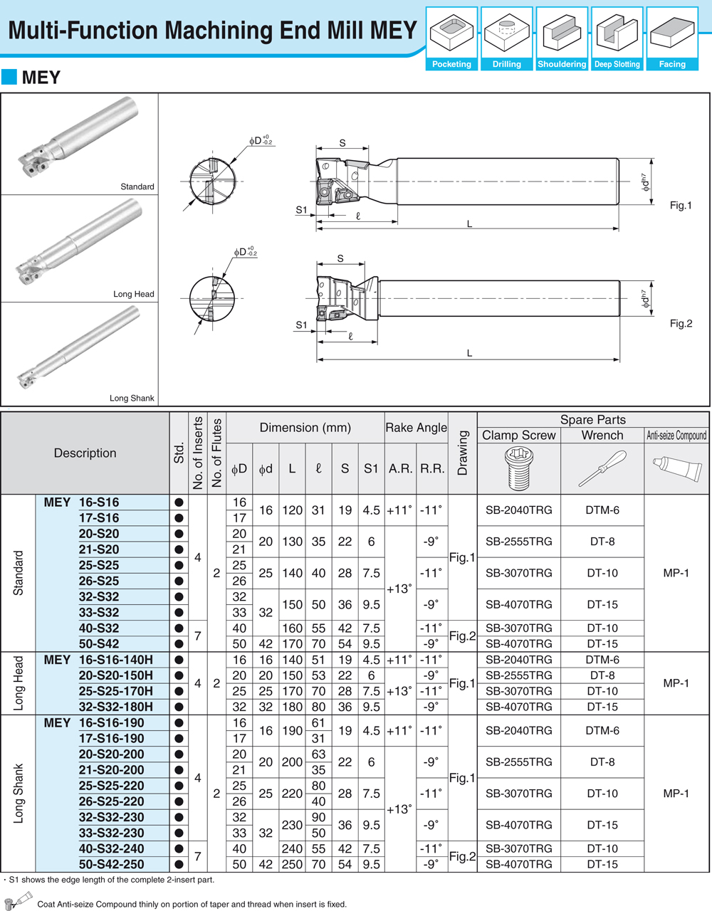 Fraise multi-fonction - cut - schema