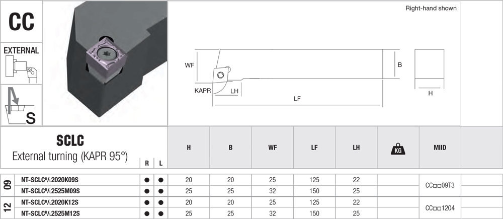 Pour décolleter avec des plaquettes CC - cut - schema